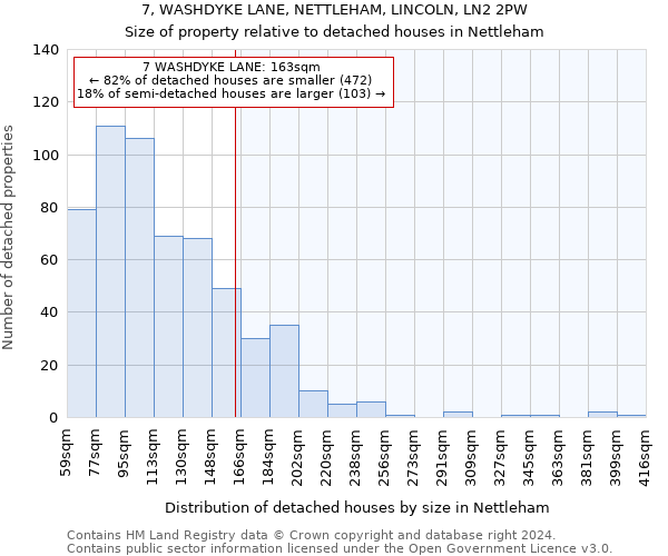7, WASHDYKE LANE, NETTLEHAM, LINCOLN, LN2 2PW: Size of property relative to detached houses in Nettleham