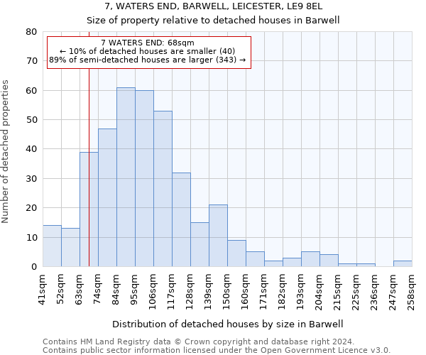 7, WATERS END, BARWELL, LEICESTER, LE9 8EL: Size of property relative to detached houses in Barwell