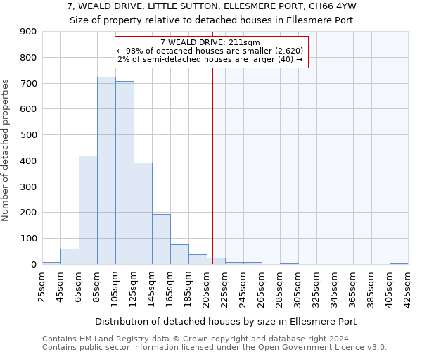 7, WEALD DRIVE, LITTLE SUTTON, ELLESMERE PORT, CH66 4YW: Size of property relative to detached houses in Ellesmere Port