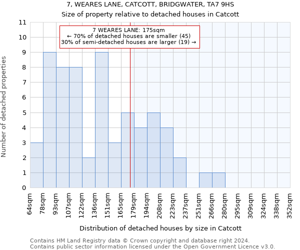 7, WEARES LANE, CATCOTT, BRIDGWATER, TA7 9HS: Size of property relative to detached houses in Catcott
