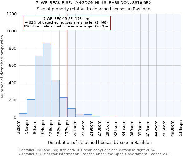 7, WELBECK RISE, LANGDON HILLS, BASILDON, SS16 6BX: Size of property relative to detached houses in Basildon