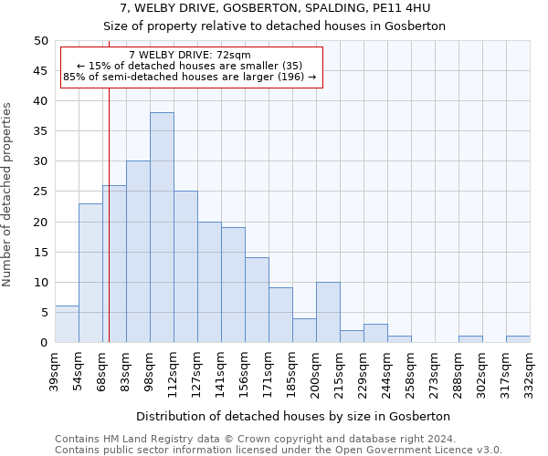 7, WELBY DRIVE, GOSBERTON, SPALDING, PE11 4HU: Size of property relative to detached houses in Gosberton