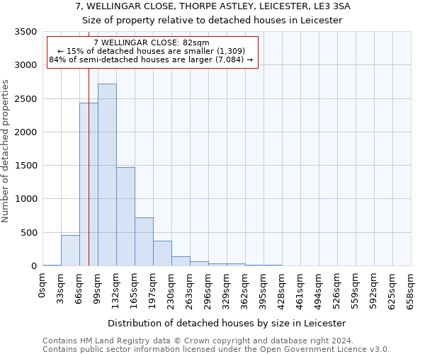 7, WELLINGAR CLOSE, THORPE ASTLEY, LEICESTER, LE3 3SA: Size of property relative to detached houses in Leicester