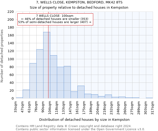 7, WELLS CLOSE, KEMPSTON, BEDFORD, MK42 8TS: Size of property relative to detached houses in Kempston