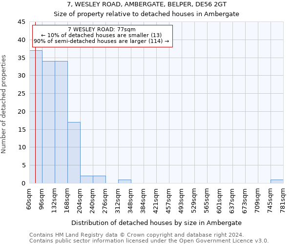 7, WESLEY ROAD, AMBERGATE, BELPER, DE56 2GT: Size of property relative to detached houses in Ambergate