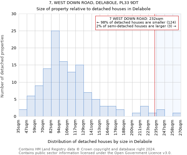 7, WEST DOWN ROAD, DELABOLE, PL33 9DT: Size of property relative to detached houses in Delabole