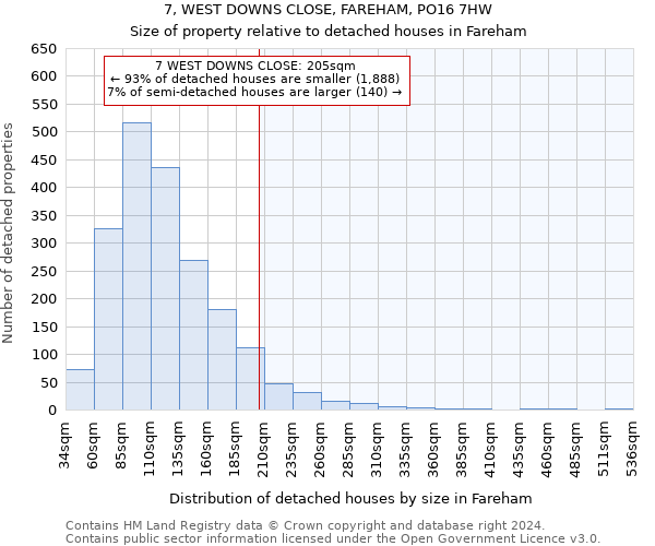 7, WEST DOWNS CLOSE, FAREHAM, PO16 7HW: Size of property relative to detached houses in Fareham