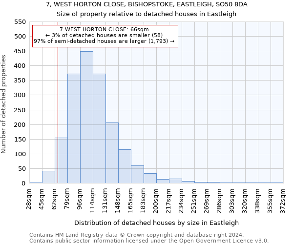 7, WEST HORTON CLOSE, BISHOPSTOKE, EASTLEIGH, SO50 8DA: Size of property relative to detached houses in Eastleigh
