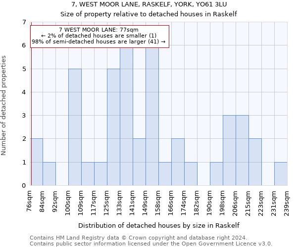 7, WEST MOOR LANE, RASKELF, YORK, YO61 3LU: Size of property relative to detached houses in Raskelf