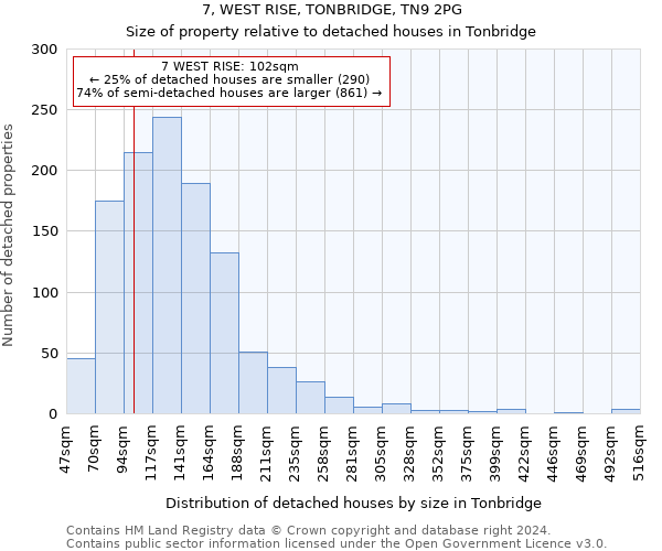 7, WEST RISE, TONBRIDGE, TN9 2PG: Size of property relative to detached houses in Tonbridge