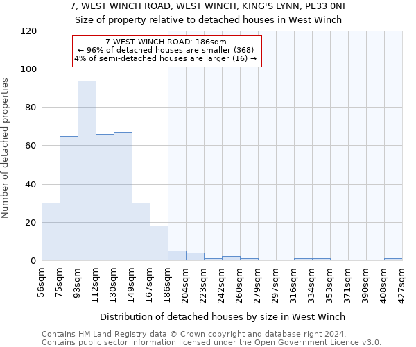 7, WEST WINCH ROAD, WEST WINCH, KING'S LYNN, PE33 0NF: Size of property relative to detached houses in West Winch