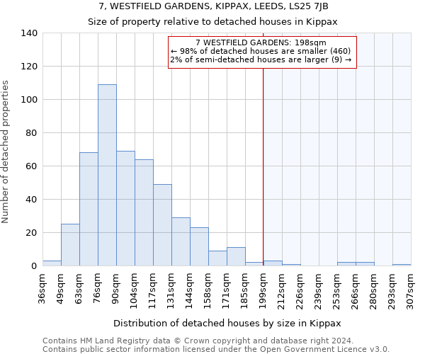 7, WESTFIELD GARDENS, KIPPAX, LEEDS, LS25 7JB: Size of property relative to detached houses in Kippax