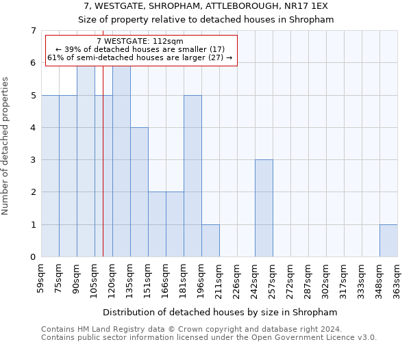 7, WESTGATE, SHROPHAM, ATTLEBOROUGH, NR17 1EX: Size of property relative to detached houses in Shropham