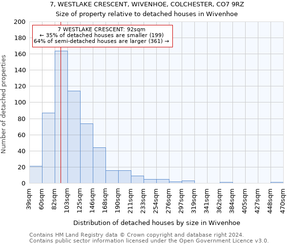 7, WESTLAKE CRESCENT, WIVENHOE, COLCHESTER, CO7 9RZ: Size of property relative to detached houses in Wivenhoe