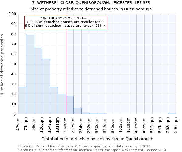 7, WETHERBY CLOSE, QUENIBOROUGH, LEICESTER, LE7 3FR: Size of property relative to detached houses in Queniborough