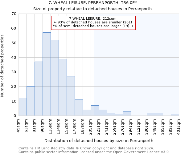 7, WHEAL LEISURE, PERRANPORTH, TR6 0EY: Size of property relative to detached houses in Perranporth