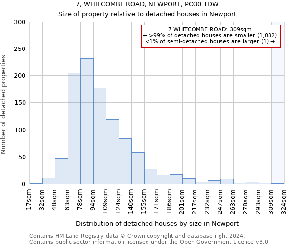 7, WHITCOMBE ROAD, NEWPORT, PO30 1DW: Size of property relative to detached houses in Newport