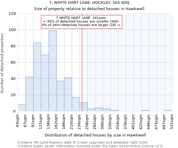 7, WHITE HART LANE, HOCKLEY, SS5 4DQ: Size of property relative to detached houses in Hawkwell