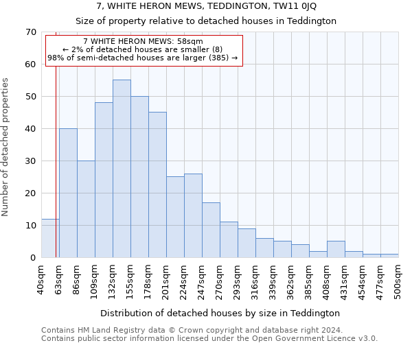 7, WHITE HERON MEWS, TEDDINGTON, TW11 0JQ: Size of property relative to detached houses in Teddington