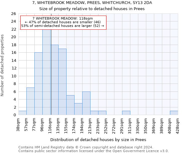 7, WHITEBROOK MEADOW, PREES, WHITCHURCH, SY13 2DA: Size of property relative to detached houses in Prees