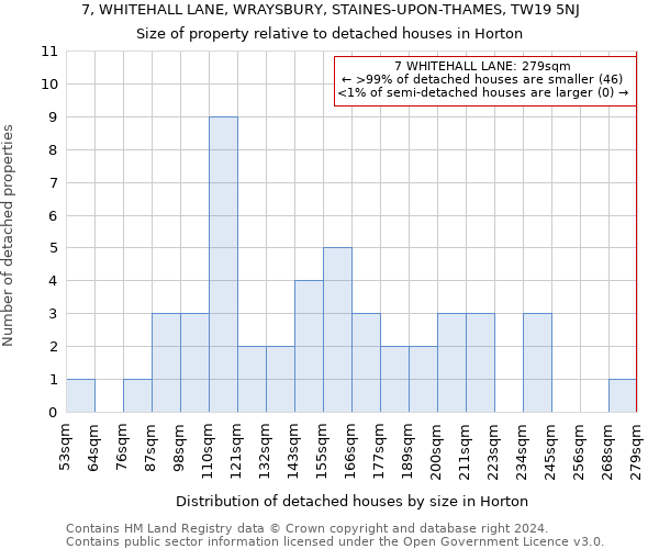 7, WHITEHALL LANE, WRAYSBURY, STAINES-UPON-THAMES, TW19 5NJ: Size of property relative to detached houses in Horton