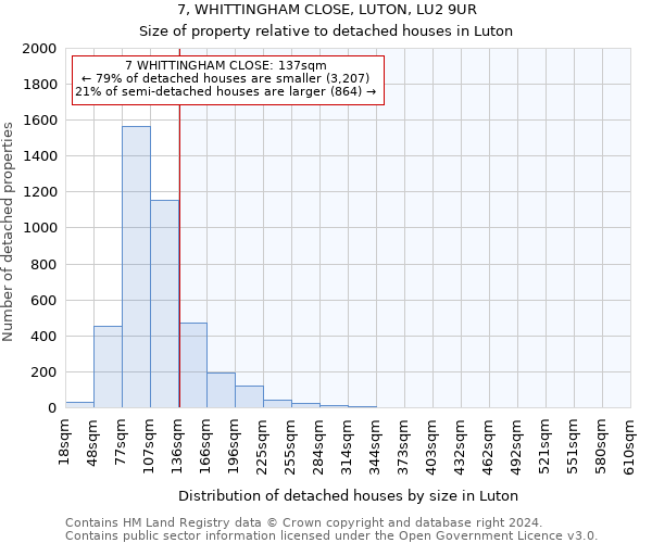 7, WHITTINGHAM CLOSE, LUTON, LU2 9UR: Size of property relative to detached houses in Luton