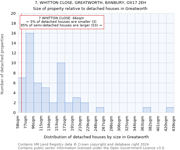 7, WHITTON CLOSE, GREATWORTH, BANBURY, OX17 2EH: Size of property relative to detached houses in Greatworth