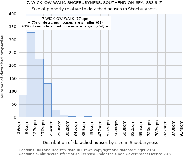 7, WICKLOW WALK, SHOEBURYNESS, SOUTHEND-ON-SEA, SS3 9LZ: Size of property relative to detached houses in Shoeburyness