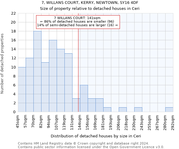 7, WILLANS COURT, KERRY, NEWTOWN, SY16 4DF: Size of property relative to detached houses in Ceri