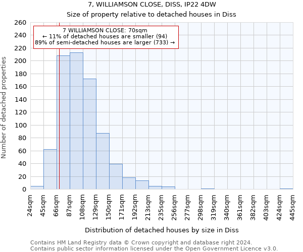 7, WILLIAMSON CLOSE, DISS, IP22 4DW: Size of property relative to detached houses in Diss