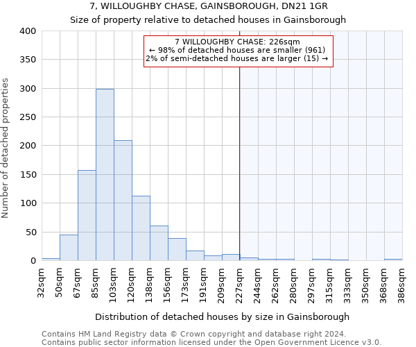 7, WILLOUGHBY CHASE, GAINSBOROUGH, DN21 1GR: Size of property relative to detached houses in Gainsborough