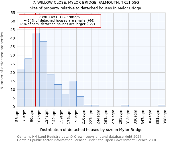 7, WILLOW CLOSE, MYLOR BRIDGE, FALMOUTH, TR11 5SG: Size of property relative to detached houses in Mylor Bridge