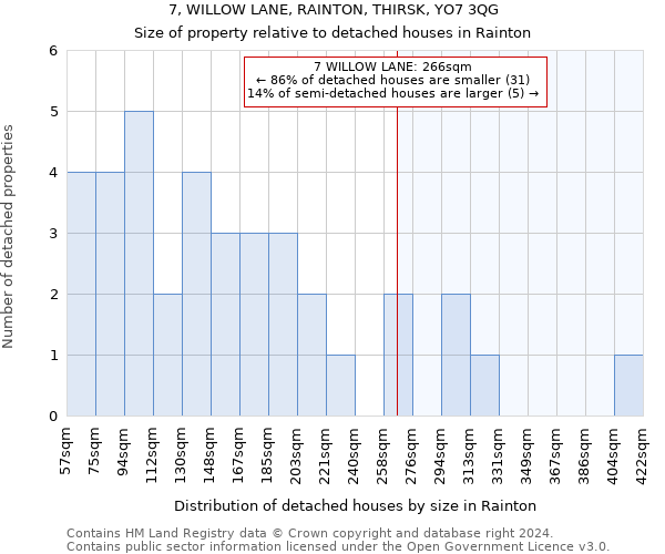 7, WILLOW LANE, RAINTON, THIRSK, YO7 3QG: Size of property relative to detached houses in Rainton