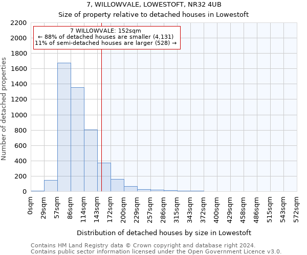 7, WILLOWVALE, LOWESTOFT, NR32 4UB: Size of property relative to detached houses in Lowestoft