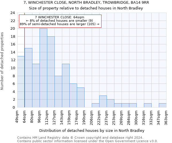 7, WINCHESTER CLOSE, NORTH BRADLEY, TROWBRIDGE, BA14 9RR: Size of property relative to detached houses in North Bradley