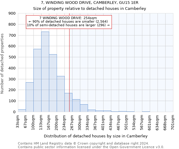 7, WINDING WOOD DRIVE, CAMBERLEY, GU15 1ER: Size of property relative to detached houses in Camberley