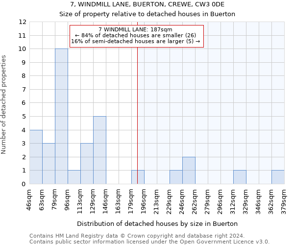 7, WINDMILL LANE, BUERTON, CREWE, CW3 0DE: Size of property relative to detached houses in Buerton
