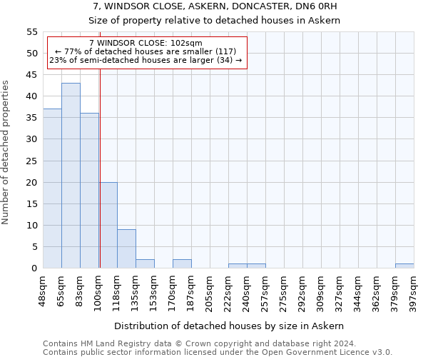 7, WINDSOR CLOSE, ASKERN, DONCASTER, DN6 0RH: Size of property relative to detached houses in Askern