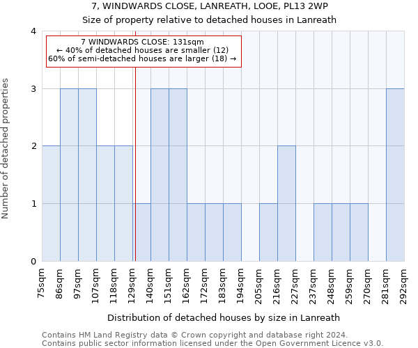 7, WINDWARDS CLOSE, LANREATH, LOOE, PL13 2WP: Size of property relative to detached houses in Lanreath