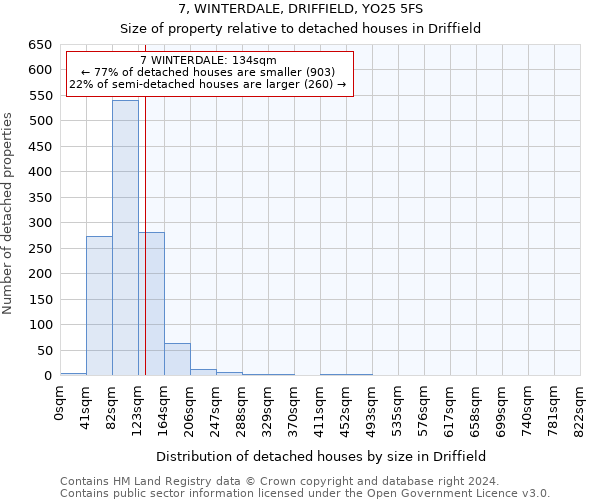 7, WINTERDALE, DRIFFIELD, YO25 5FS: Size of property relative to detached houses in Driffield