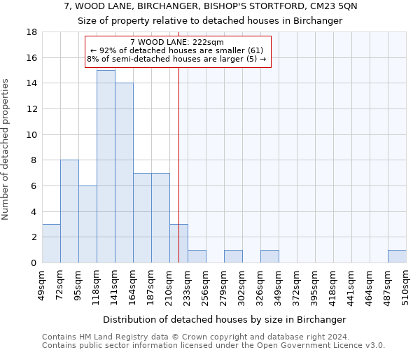7, WOOD LANE, BIRCHANGER, BISHOP'S STORTFORD, CM23 5QN: Size of property relative to detached houses in Birchanger