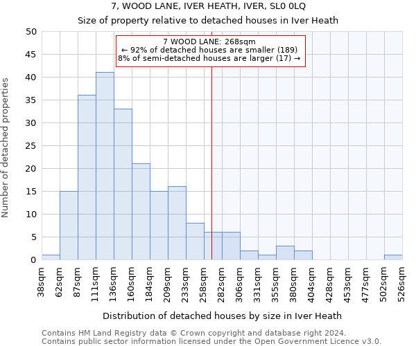 7, WOOD LANE, IVER HEATH, IVER, SL0 0LQ: Size of property relative to detached houses in Iver Heath