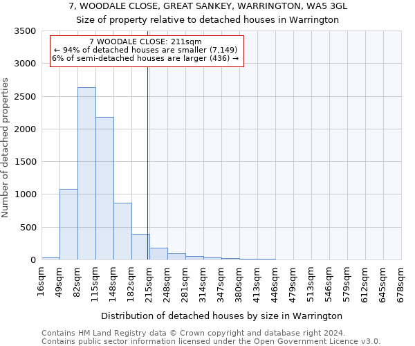 7, WOODALE CLOSE, GREAT SANKEY, WARRINGTON, WA5 3GL: Size of property relative to detached houses in Warrington