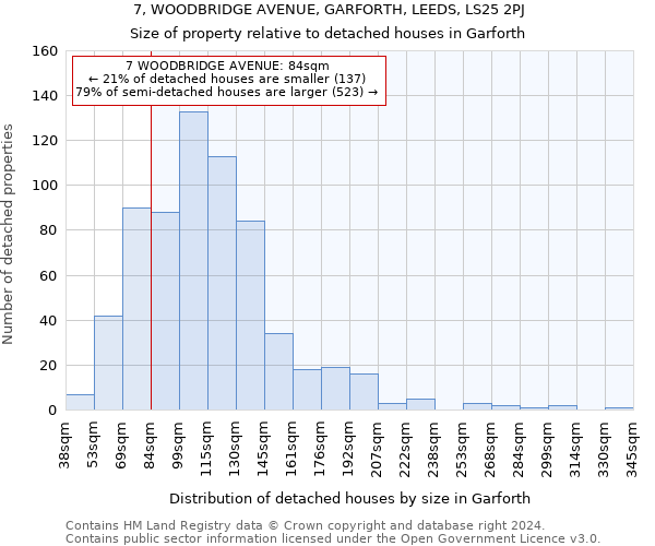 7, WOODBRIDGE AVENUE, GARFORTH, LEEDS, LS25 2PJ: Size of property relative to detached houses in Garforth