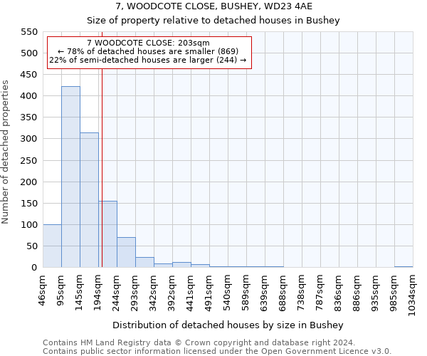 7, WOODCOTE CLOSE, BUSHEY, WD23 4AE: Size of property relative to detached houses in Bushey