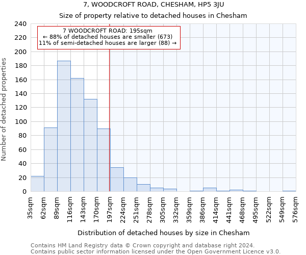 7, WOODCROFT ROAD, CHESHAM, HP5 3JU: Size of property relative to detached houses in Chesham
