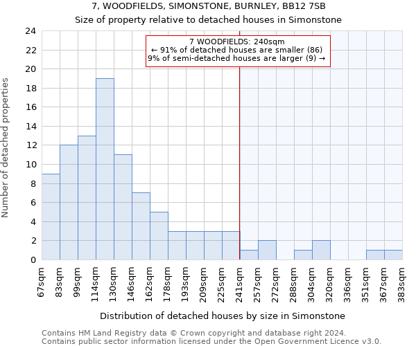 7, WOODFIELDS, SIMONSTONE, BURNLEY, BB12 7SB: Size of property relative to detached houses in Simonstone