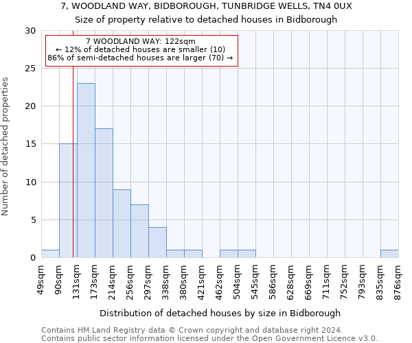 7, WOODLAND WAY, BIDBOROUGH, TUNBRIDGE WELLS, TN4 0UX: Size of property relative to detached houses in Bidborough