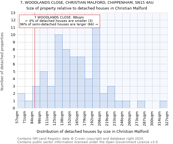 7, WOODLANDS CLOSE, CHRISTIAN MALFORD, CHIPPENHAM, SN15 4AU: Size of property relative to detached houses in Christian Malford