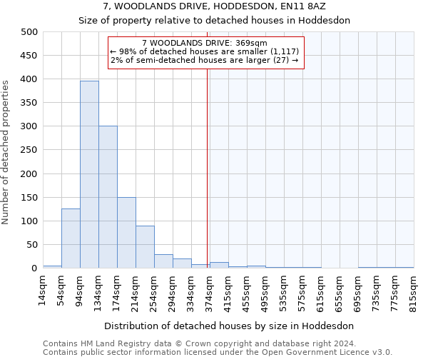 7, WOODLANDS DRIVE, HODDESDON, EN11 8AZ: Size of property relative to detached houses in Hoddesdon